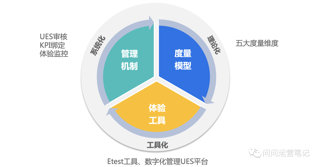 6000字超全解读 之 B端云产品使用体验度量模型